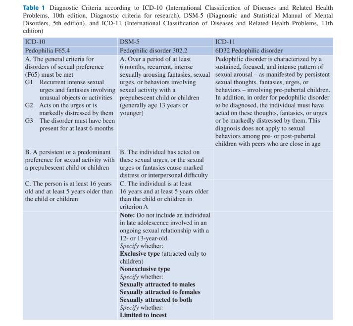 nova definicija pedofilije szo